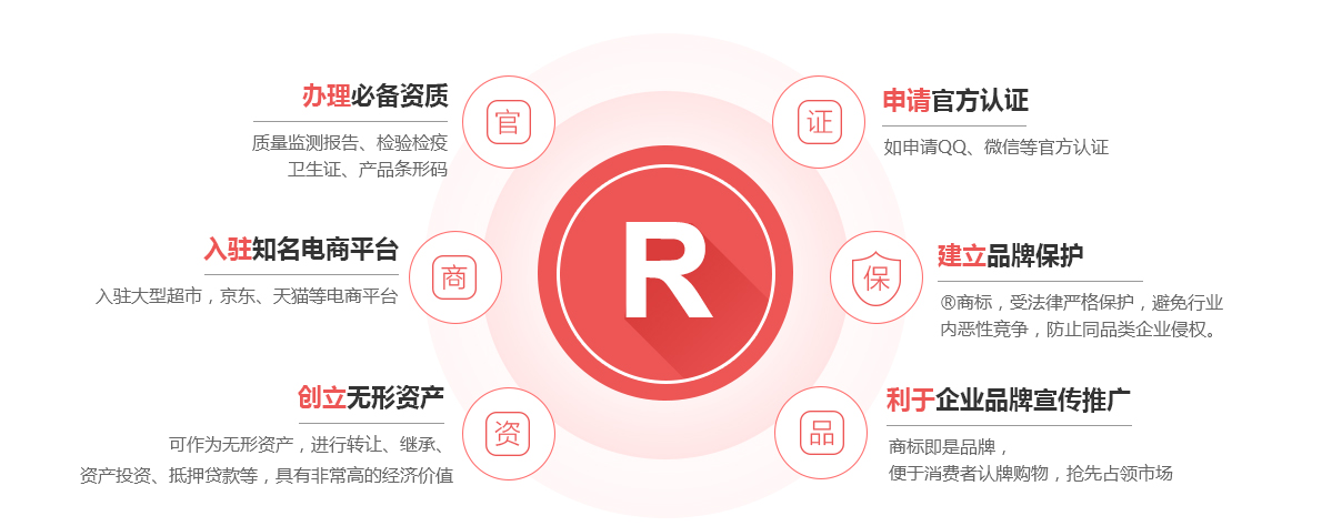 海南商标注册的作用